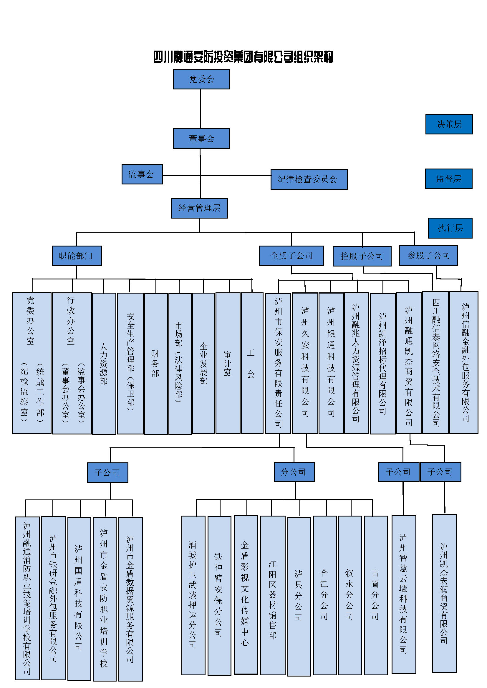 组织架构图20230412(1).jpg